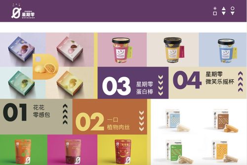 星期零斬獲2021新消費領(lǐng)域 投資界50強(qiáng)企業(yè) 和 中國食品工業(yè)創(chuàng)新品牌 獎項