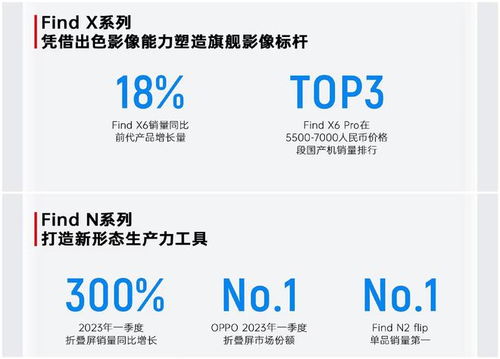不止產品力進化,oppo旗艦店在穗開業(yè),煥新空間讓購物體驗更佳