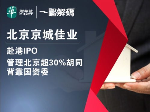 一圖解碼 京城佳業赴港IPO，管理北京超30條胡同的國資物管新星